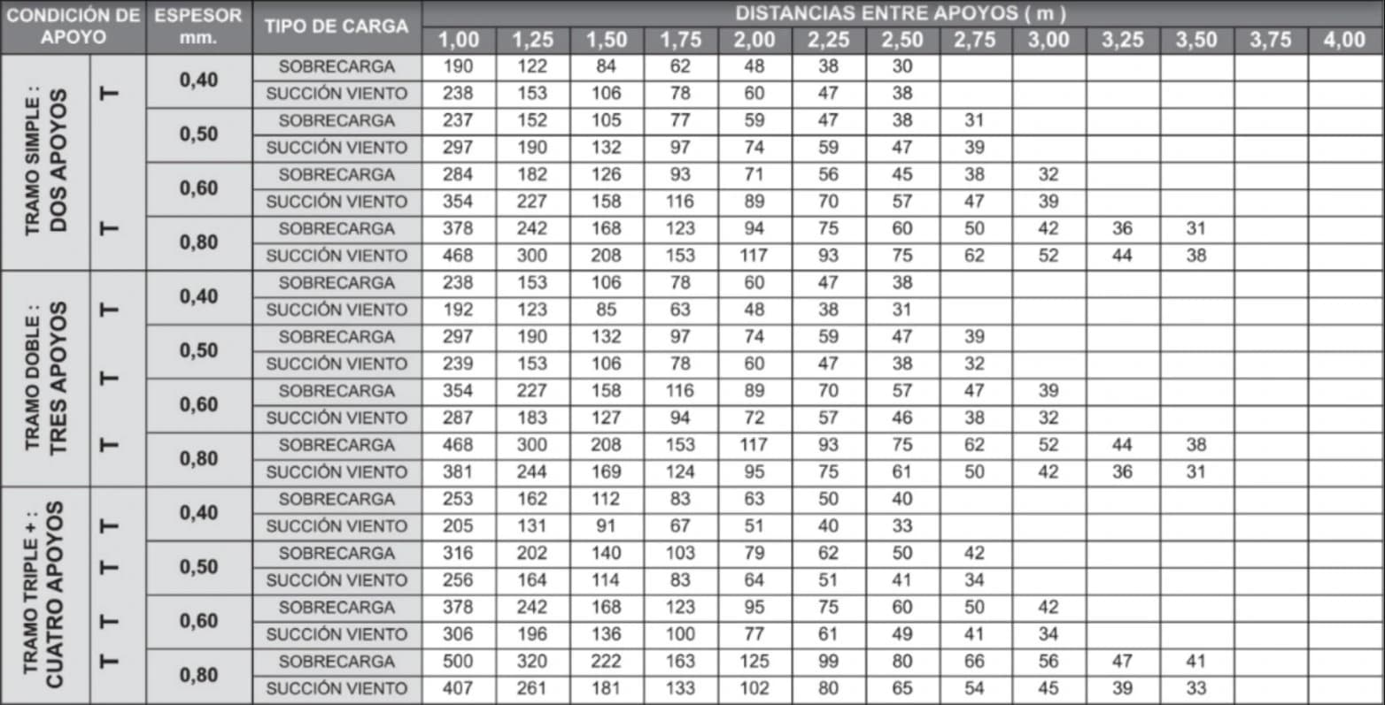 AS-1000 — imagen 4 de 11